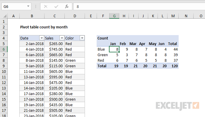 Excel Chart Count By Month