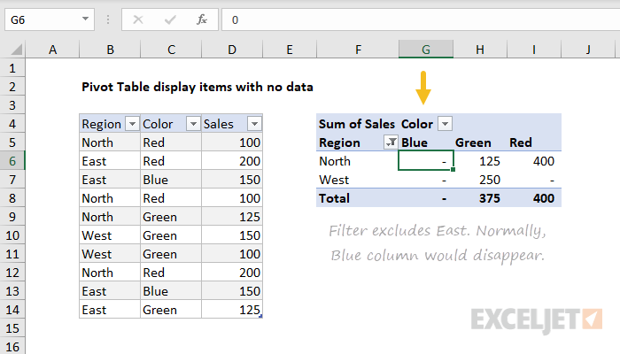 Pivot Table Display Items With No Data | Exceljet