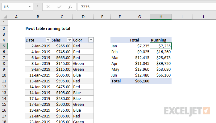 Pivot table running total | Exceljet