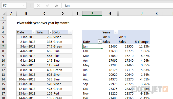 Pivot table year over year by month | Exceljet