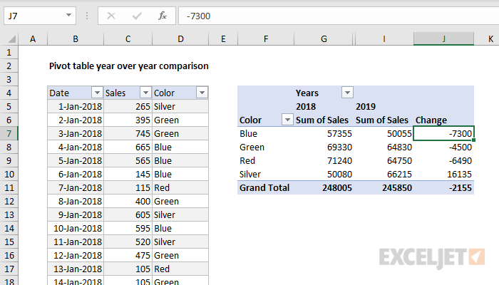 Pivot Table Year Over Exceljet