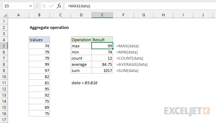 Examples of aggregate operations in Excel