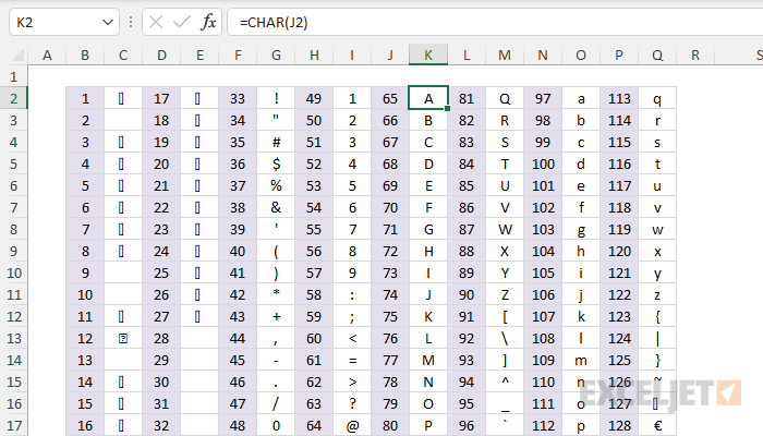 First 128 ASCII characters in Excel