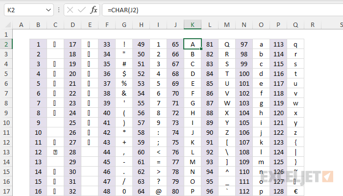 ascii art characters in order of darkness