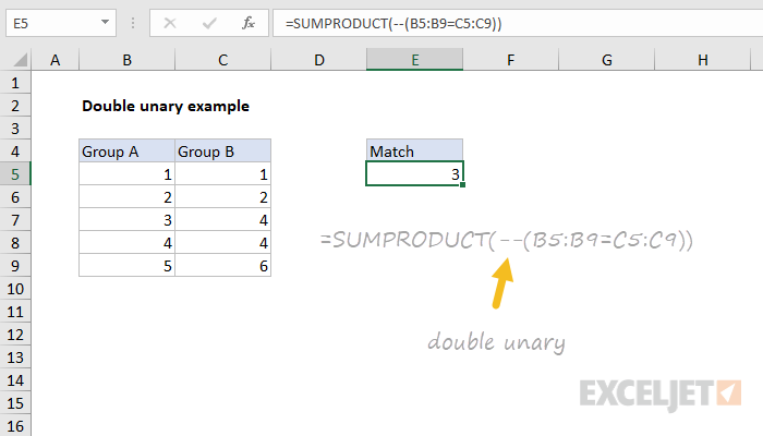 Example of double unary in Excel formula