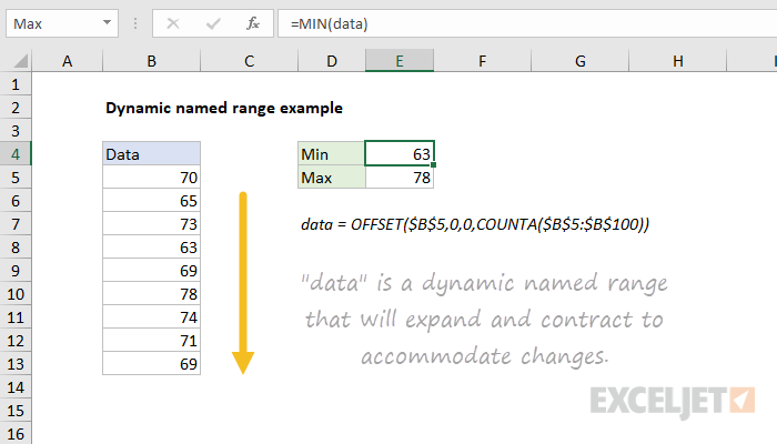  Example of a simple dynamic named range in Excel