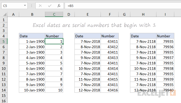 Excel dates are just serial numbers (example)