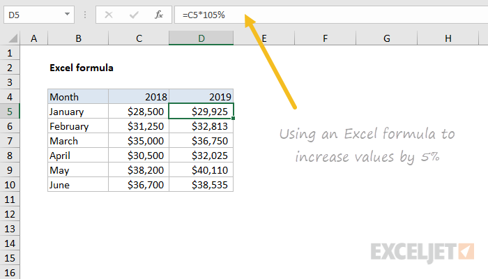Example of Excel formula