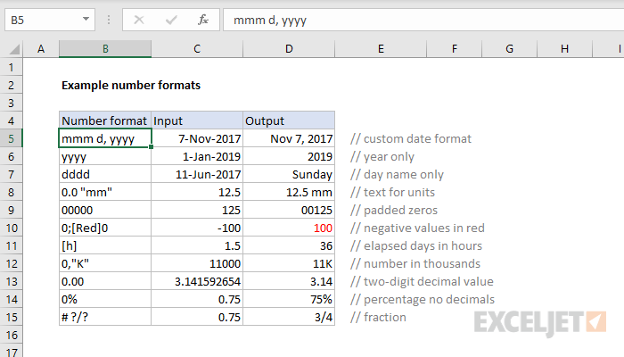 Examples of Excel number formats