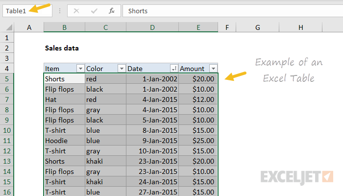 Excel Excel Table | Exceljet