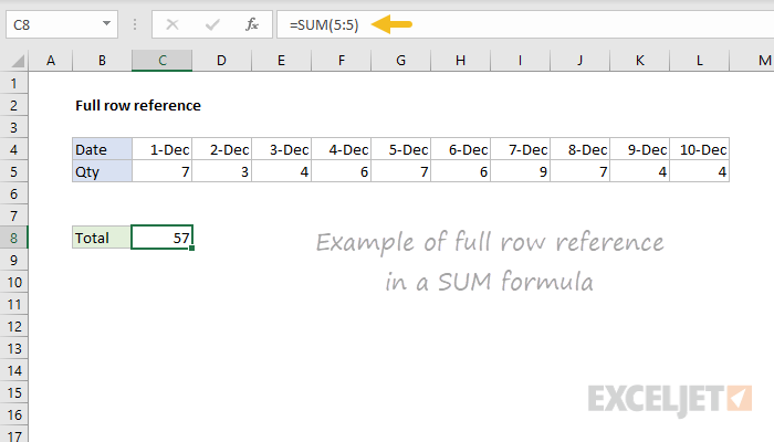 Example of full row references in a SUM formula