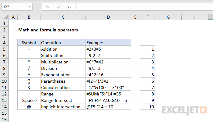 Math and Formula Operators in Excel