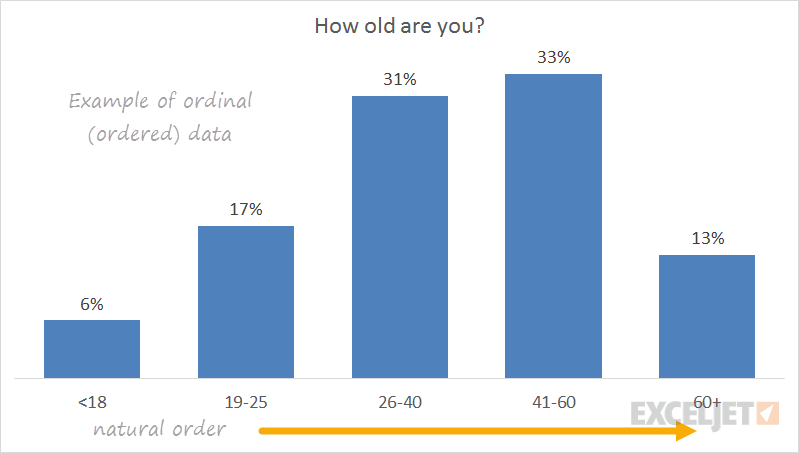 ordinal data