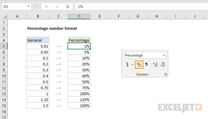 Percentage Number Format in Excel