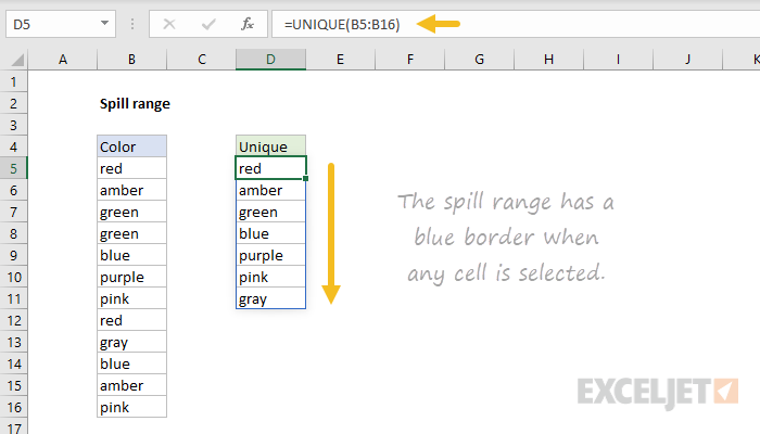 Example spill range