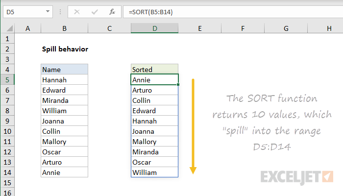 Excel Spill Exceljet
