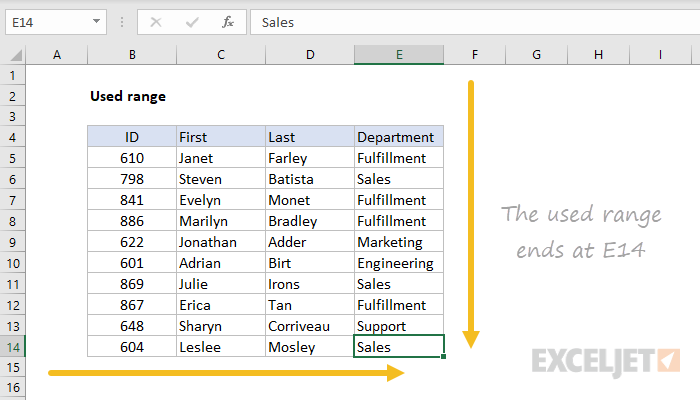 Excel used range example