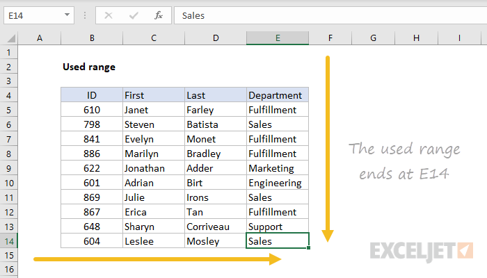 Range in Excel (Examples)  How To Find Range in Excel?