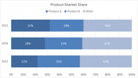 Bar of Pie Chart - 28