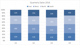 Clustered Column Chart - 55