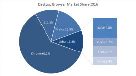 Excel bar of pie chart example