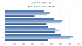 Excel clustered bar chart example