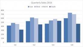 100  Stacked Bar Chart - 7