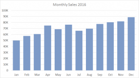 Waterfall Chart - 55