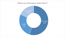 Doughnut chart example in Excel