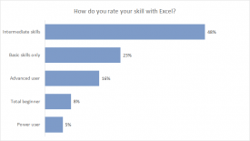 Excel bar chart example