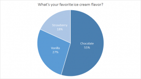 Histogram Chart - 51