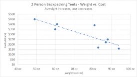 Pareto chart - 54