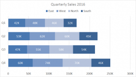 Excel stacked bar chart example