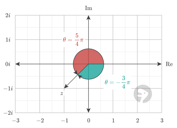 Two angles describing a complex number.