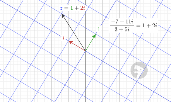 The quotient of two complex numbers.