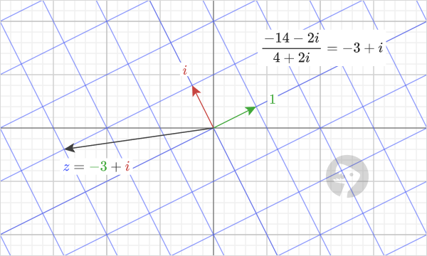 The quotient of two complex numbers example.
