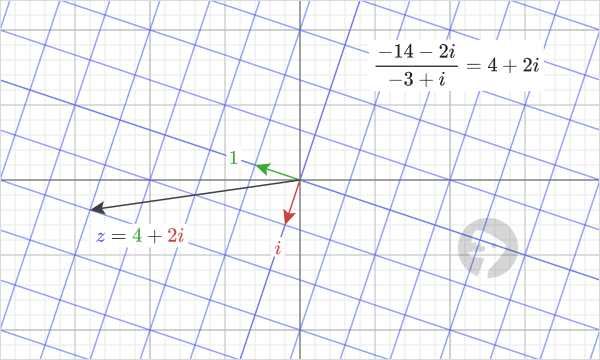 The quotient of two complex numbers example other way.