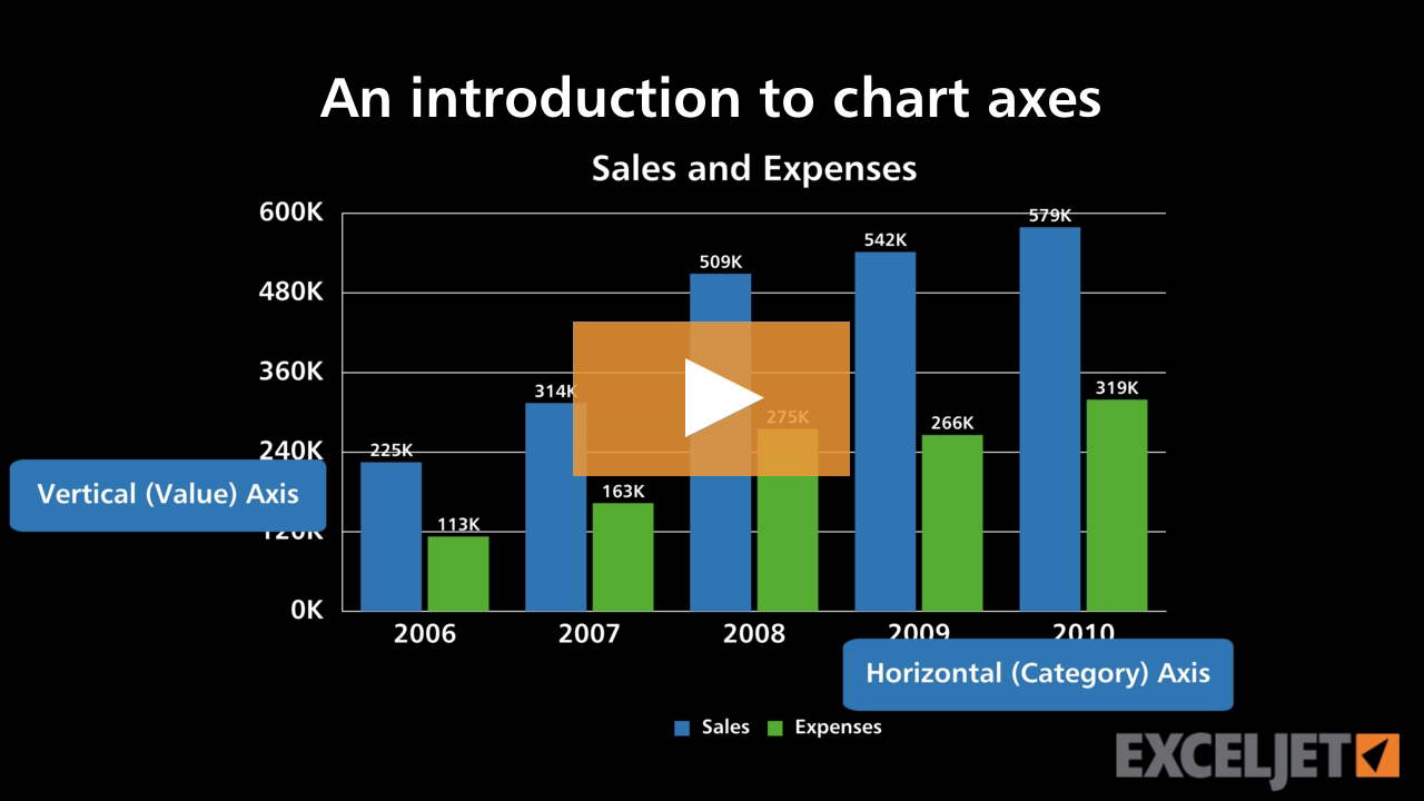 An introduction to chart axes (video) | Exceljet