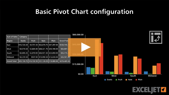 Basic Pivot Chart configuration