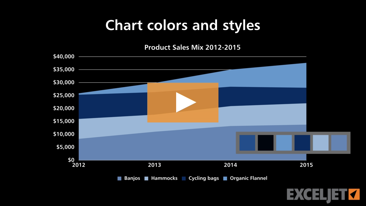 Chart colors and styles (video) | Exceljet