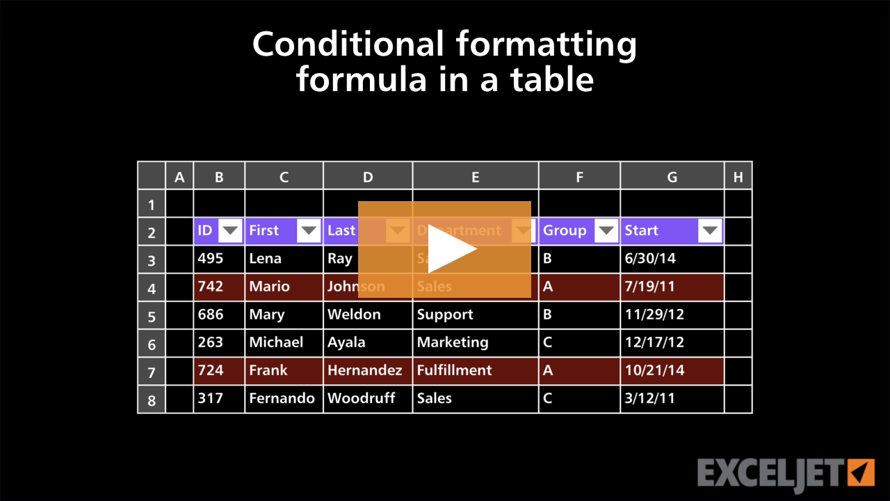 Conditional formatting formula in a table (video) | Exceljet