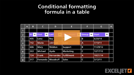 Conditional formatting formula in a table