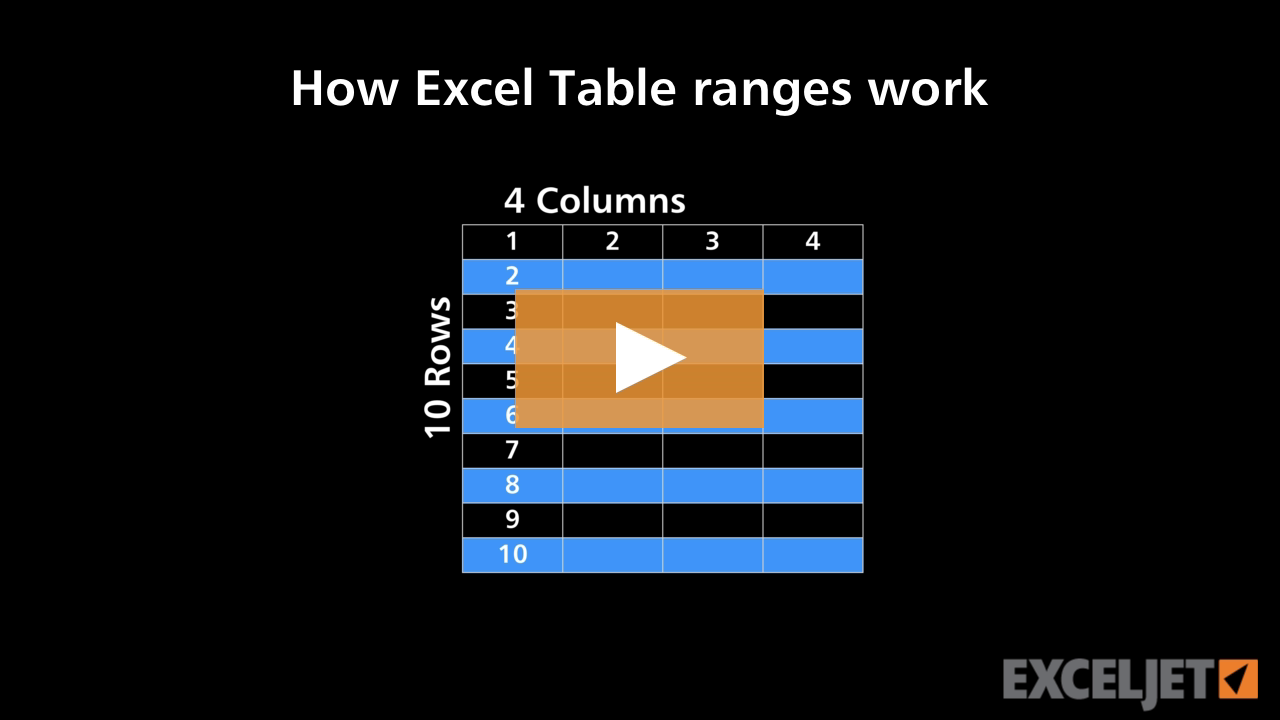 How Excel Table ranges work (video) | Exceljet