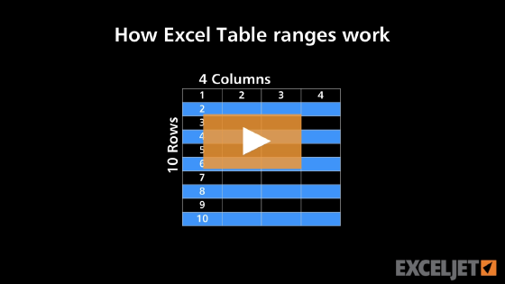 How Excel Table ranges work