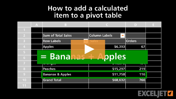 How to add a calculated item to a pivot table