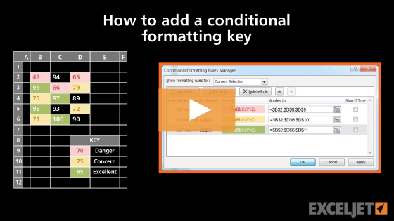 How to add a conditional formatting key