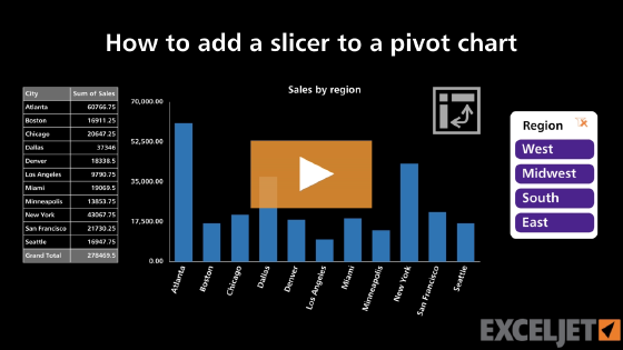 How to add a slicer to a pivot chart