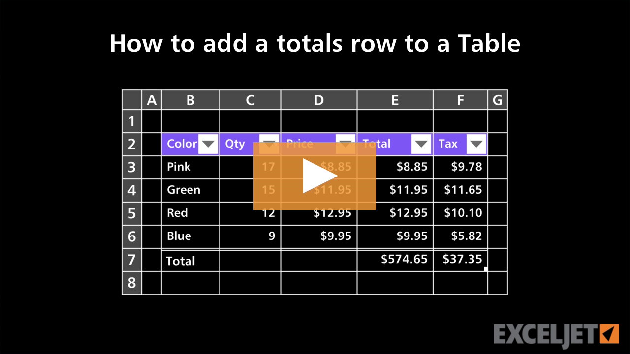 How to add a totals row to a Table (video) | Exceljet