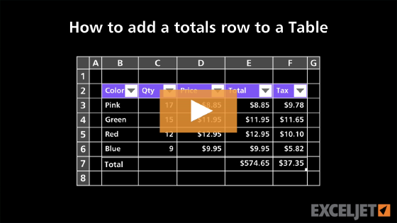 How to add a totals row to a Table