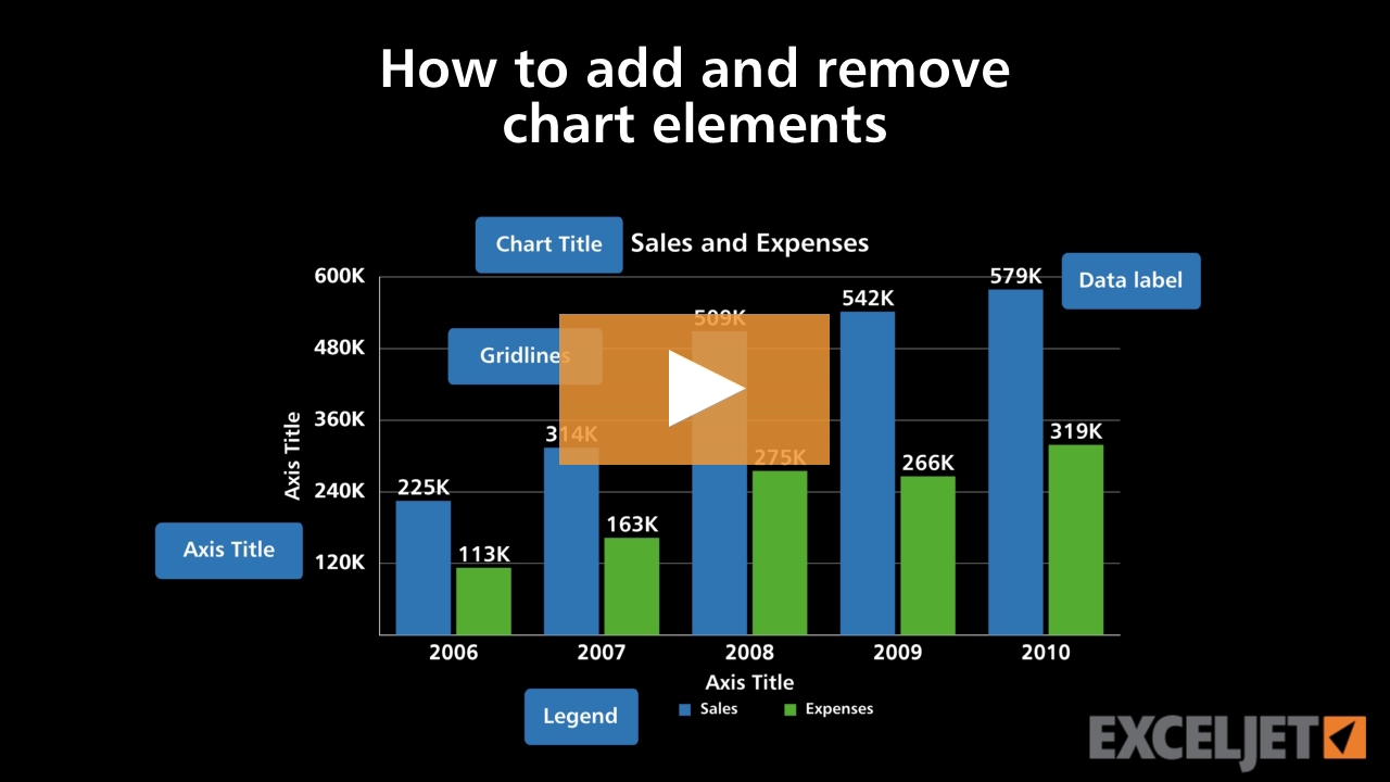 How to add and remove chart elements (video) | Exceljet